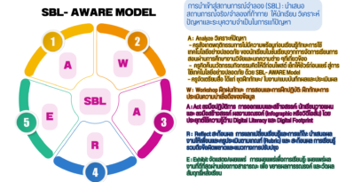 นวัตกรรม กิจกรรมคิดให้ดีก่อนโพสต์ เช็กให้ชัวร์ก่อนแชร์ สู่การใช้เทคโนโลยีอย่างปลอดภัย ด้วย SBL- AWARE Model